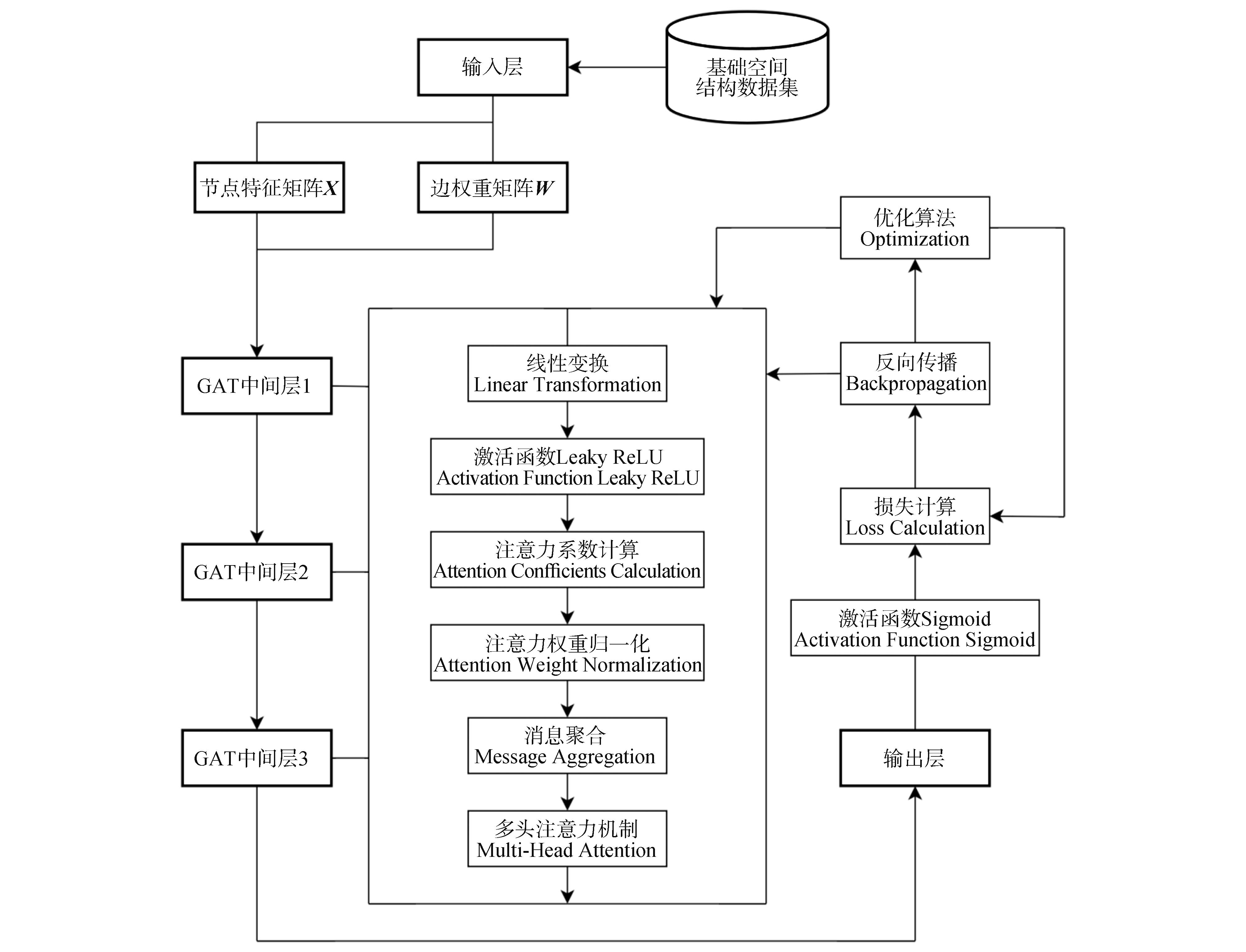 Stand Spatial Structure Optimization Using Graph Neural Networks
