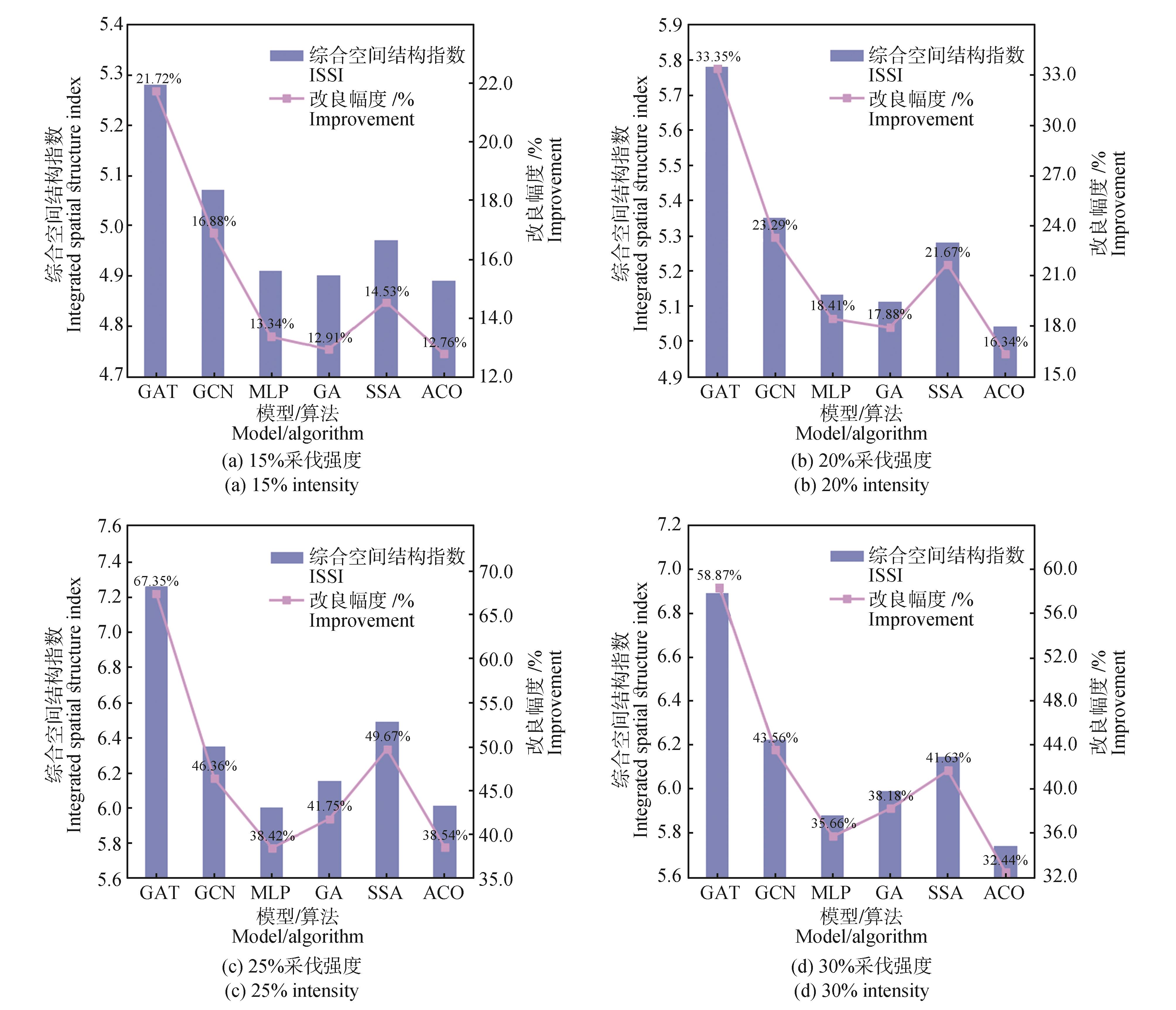 Stand Spatial Structure Optimization Using Graph Neural Networks