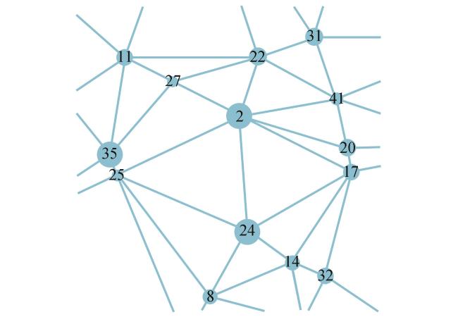 Stand Spatial Structure Optimization Using Graph Neural Networks