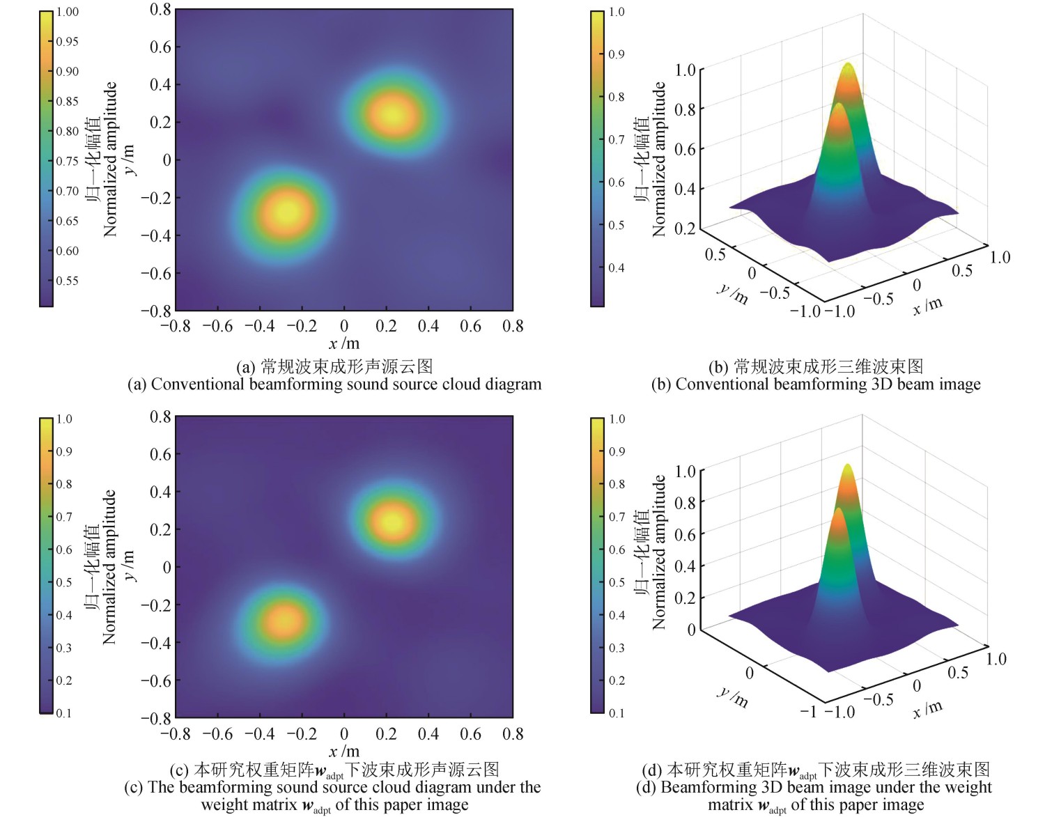 林区气体压力管道泄漏超声定位自适应反卷积波束成形算法